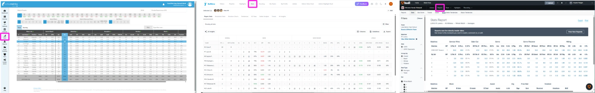 Reports navigation entry points highlighted in Volleymetrics, BallTime, and Hudl
